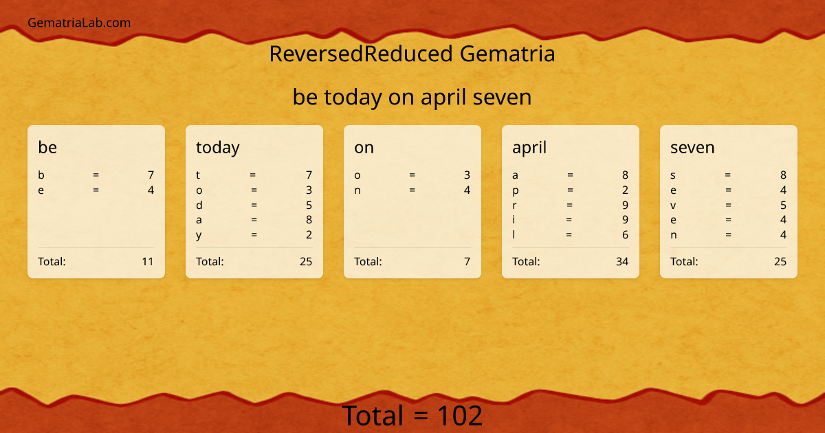 be today on april seven in reversedReduced Gematria